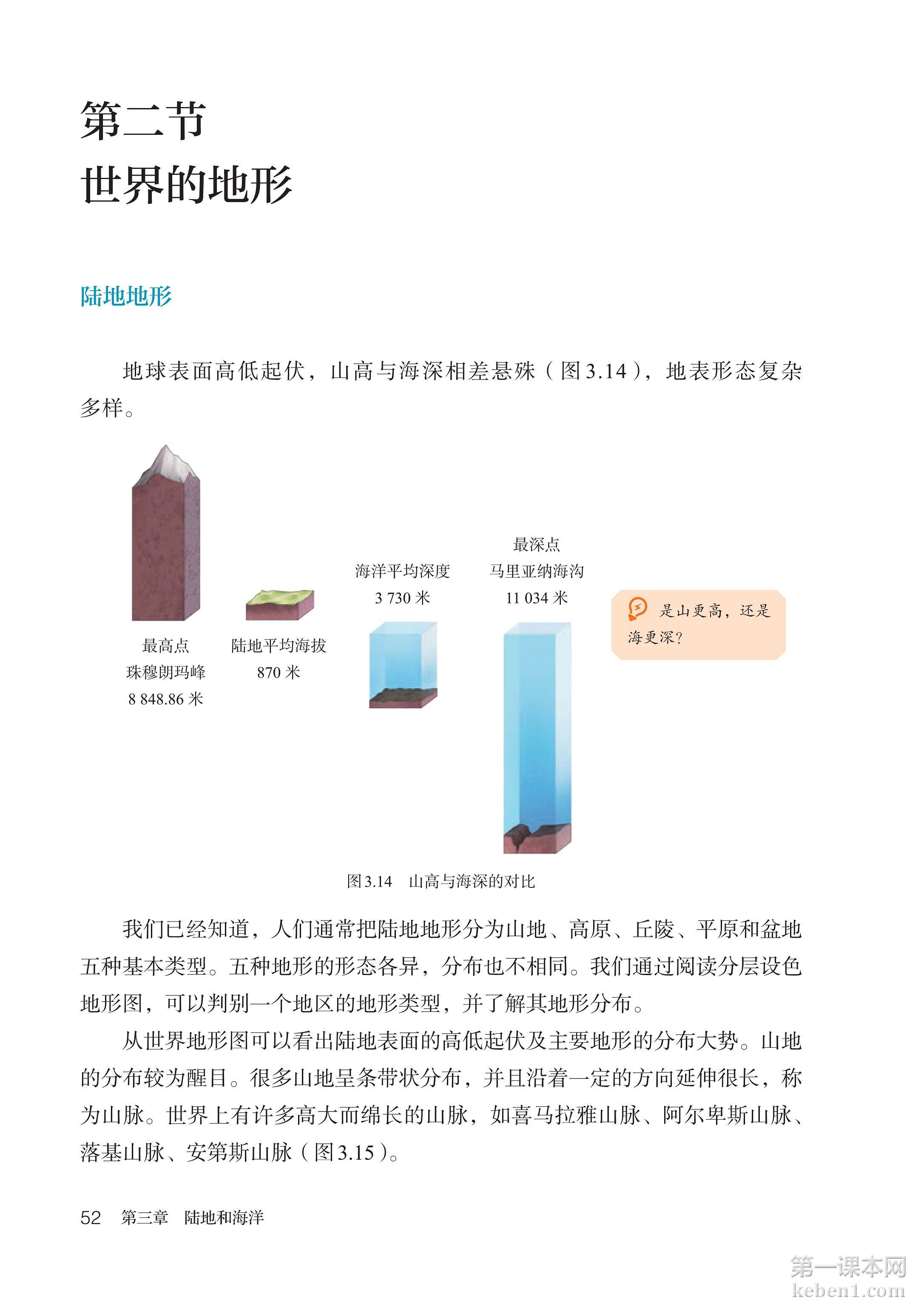 七年级地理上册人教版课本图片