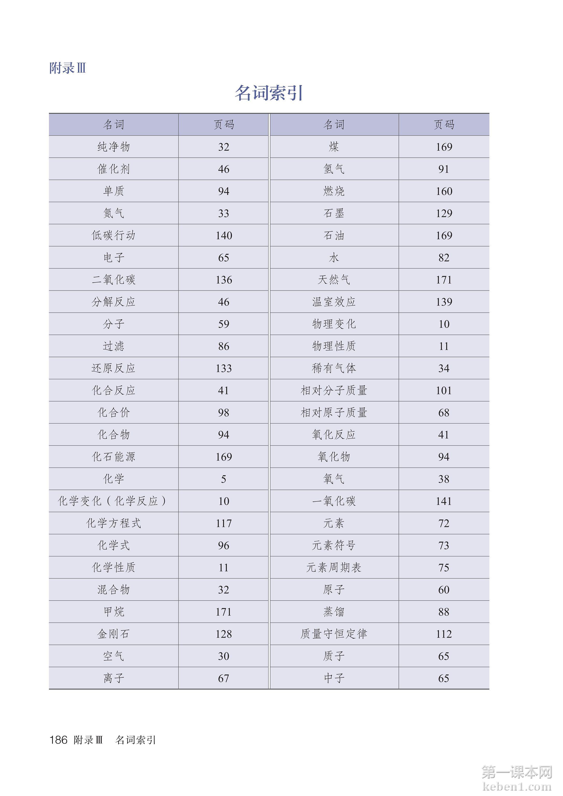 九年级化学上册人教版课本图片