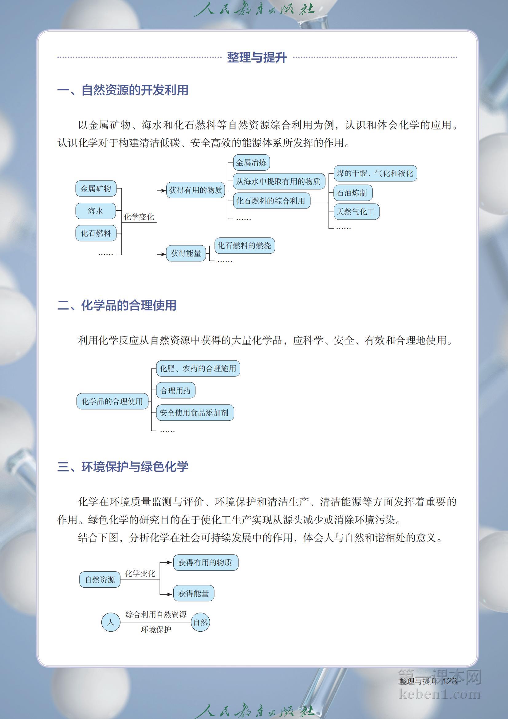 高中化学必修第二册人教版课本图片