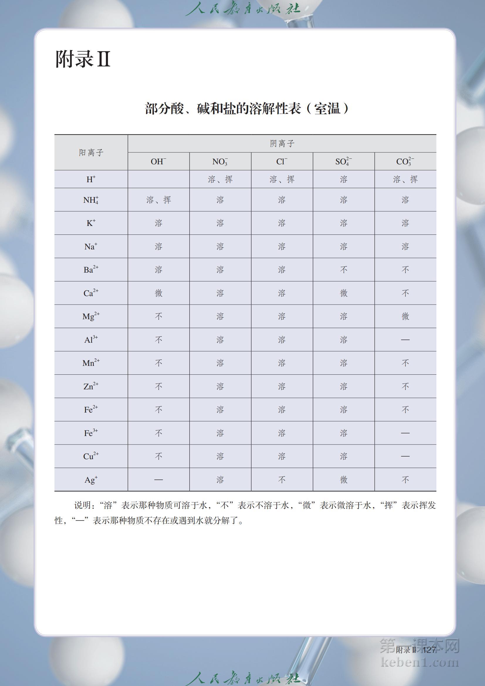 高中化学必修第二册人教版课本图片