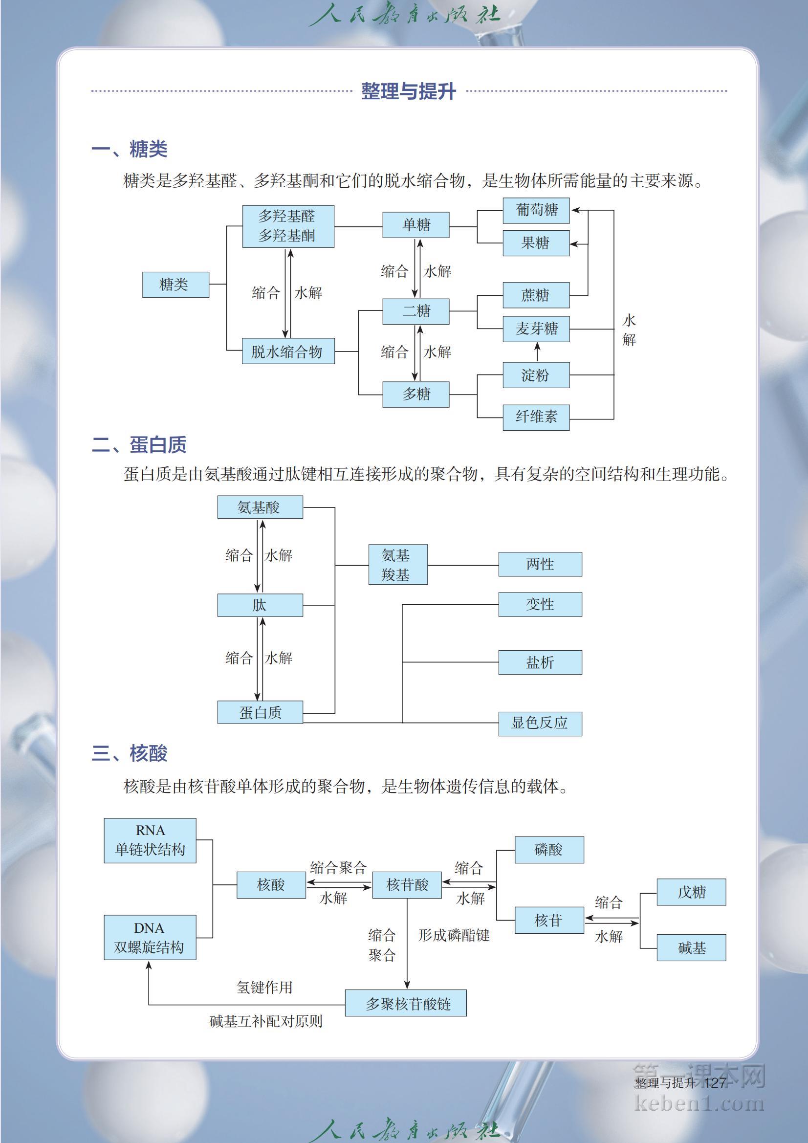 高中化学选修3人教版课本图片