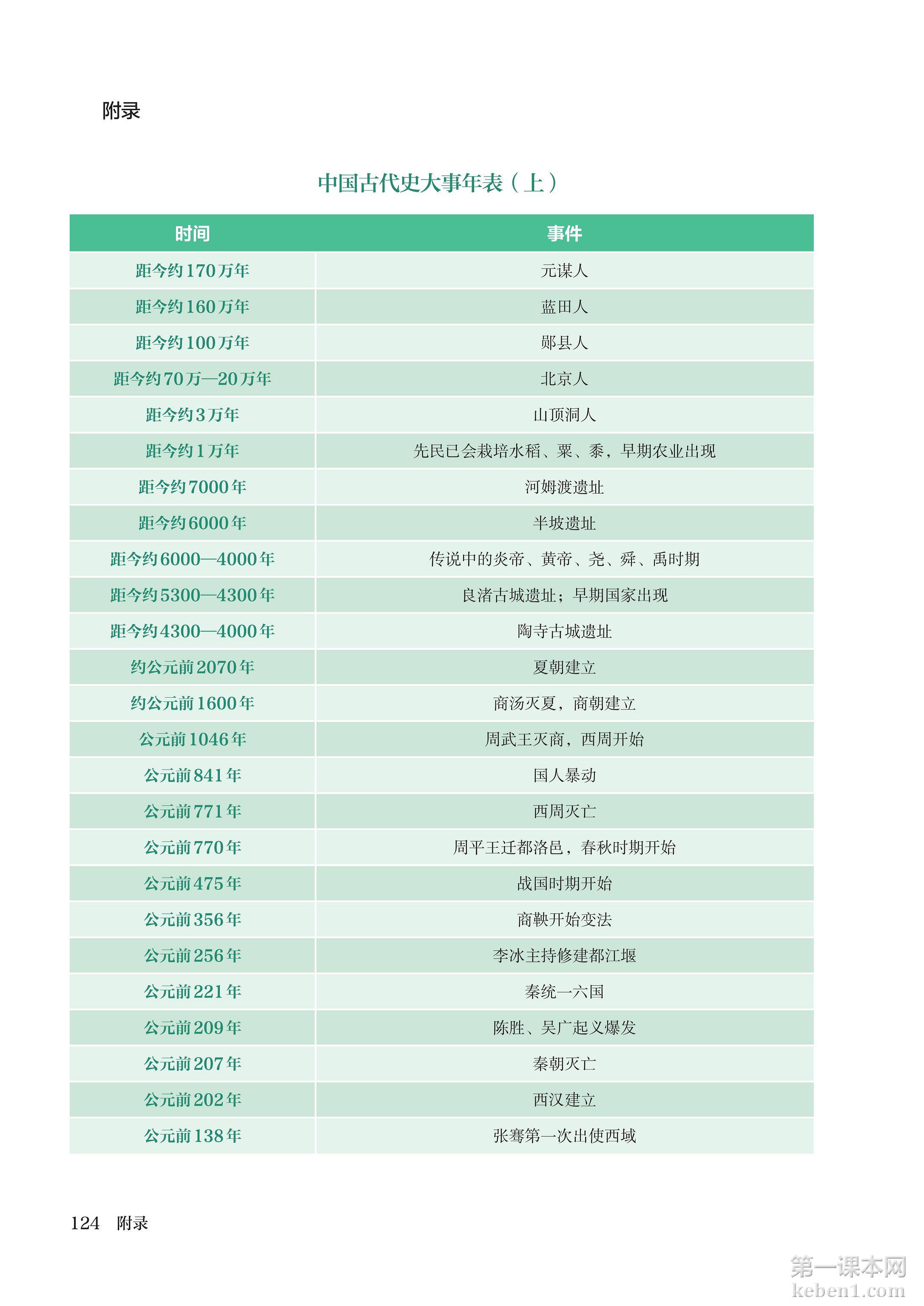 七年级中国历史上册课本图片