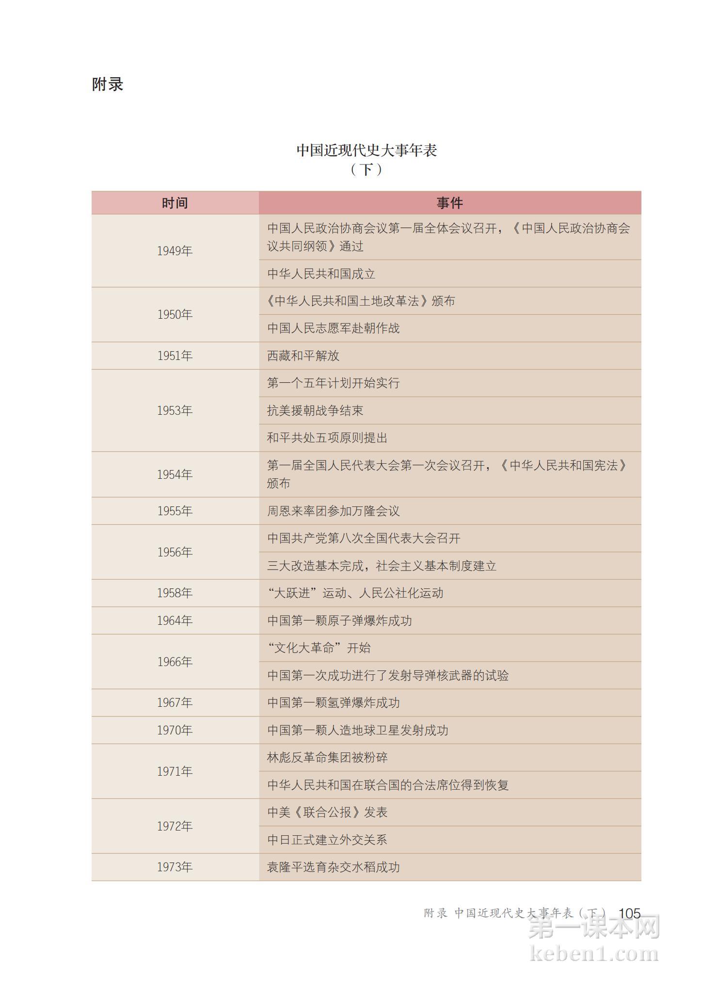 八年级中国历史下册课本图片