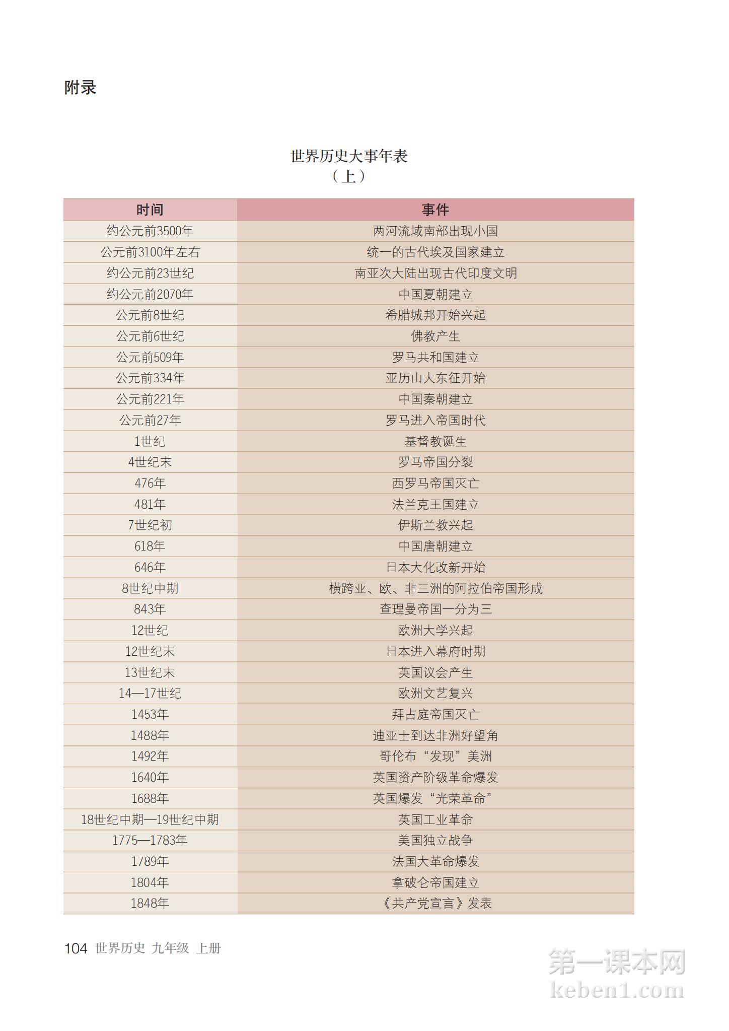 九年级中国历史上册课本图片