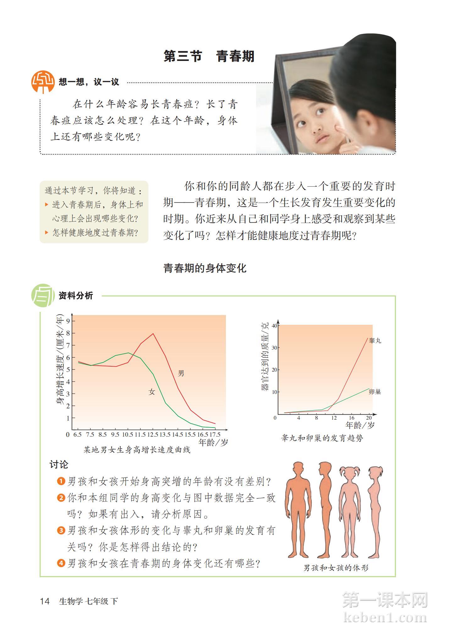 七年级生物下册人教版课本图片