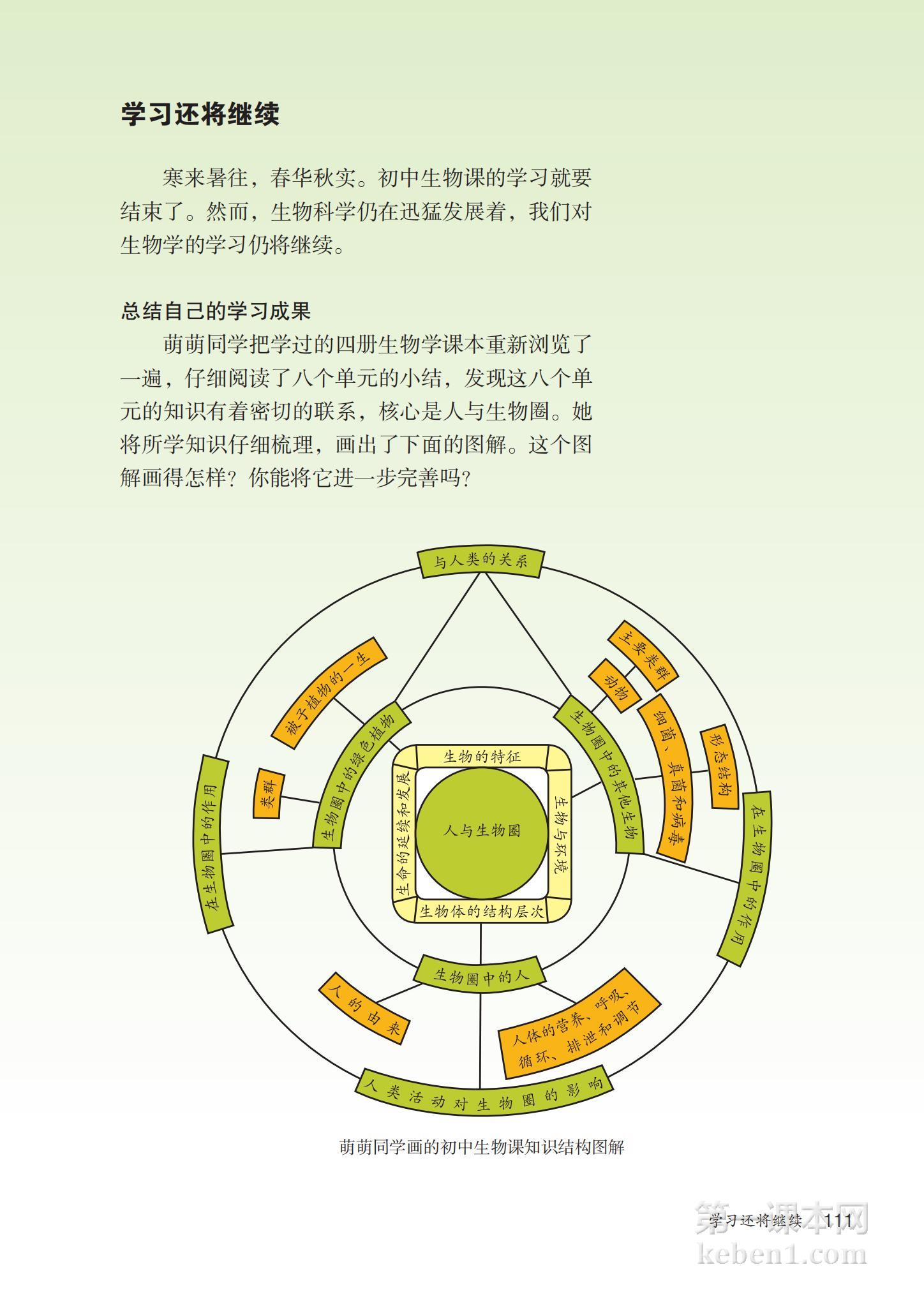 八年级生物下册人教版课本图片