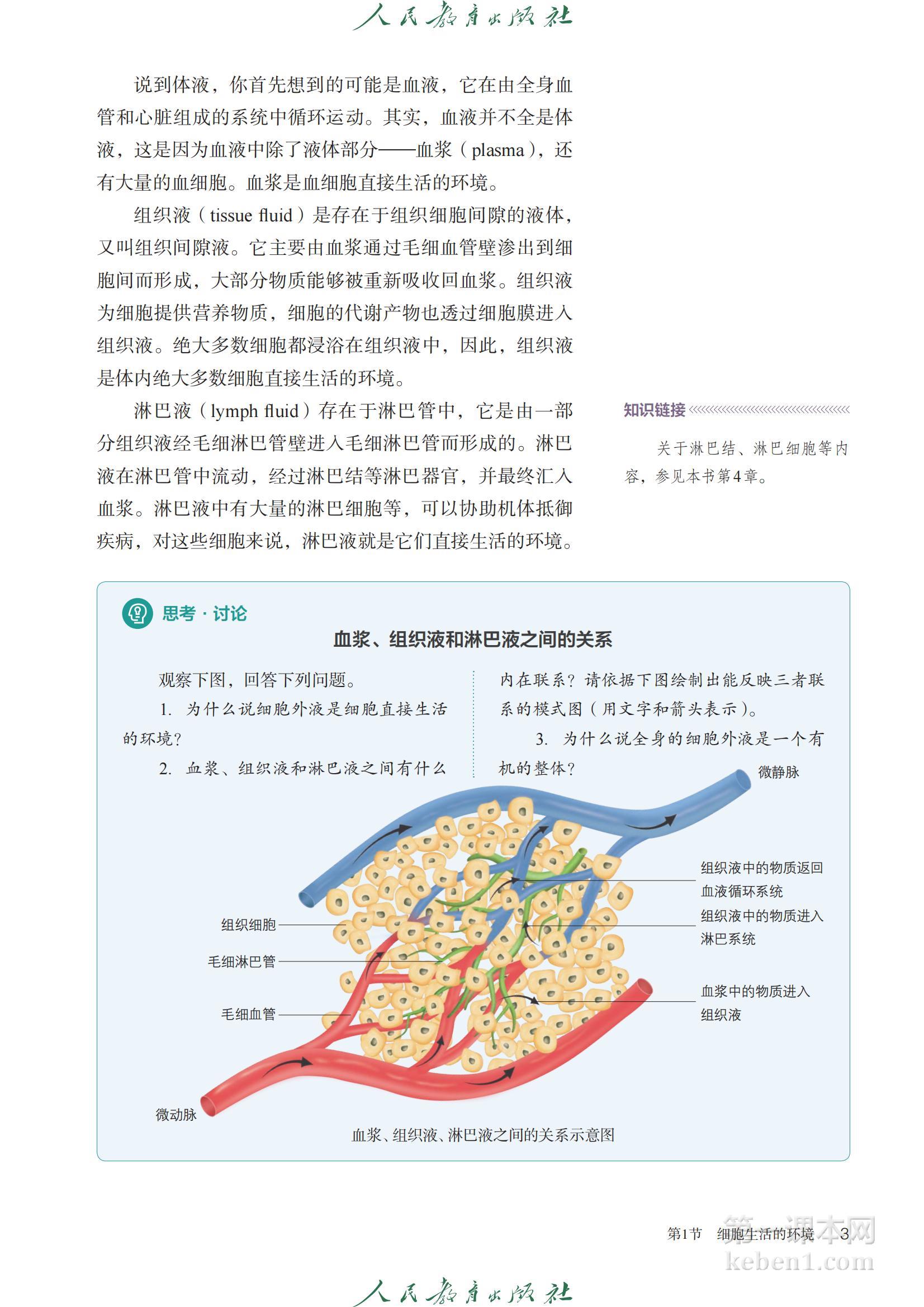 高中生物选修1人教版课本图片