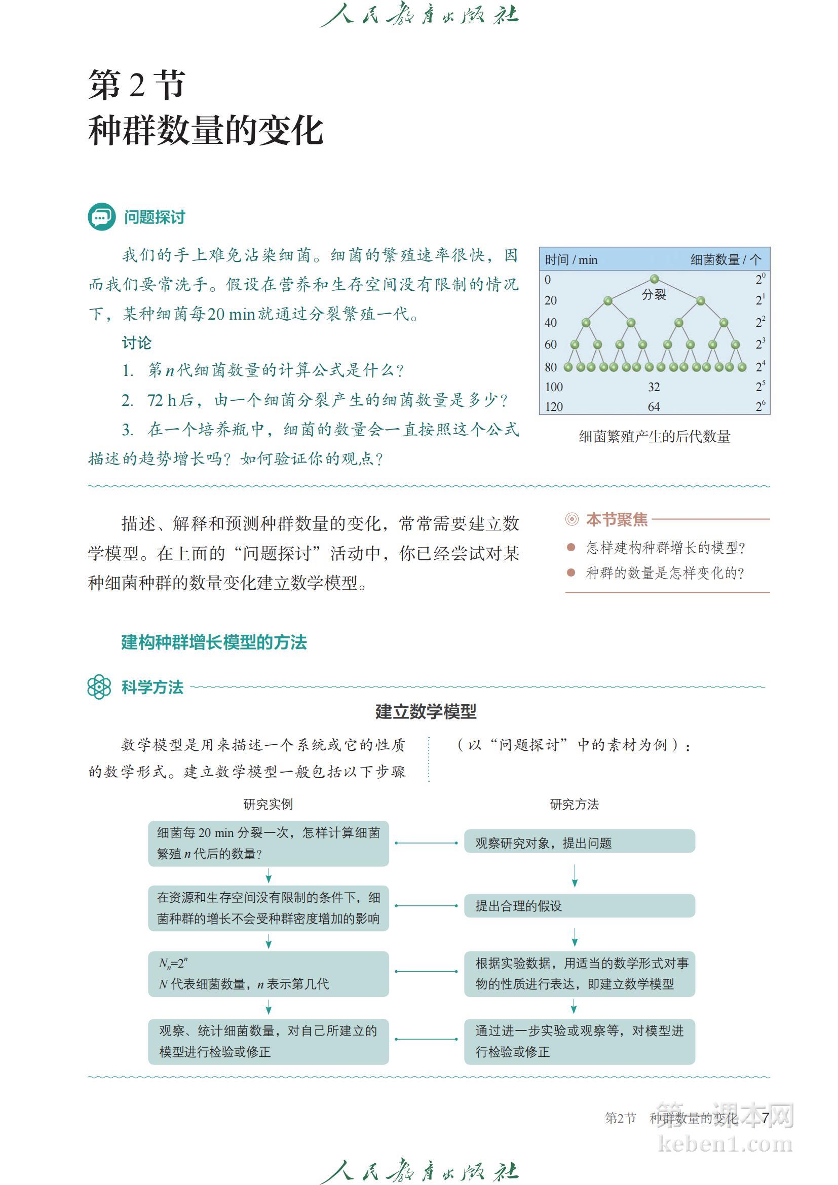 高中生物选修2人教版课本图片