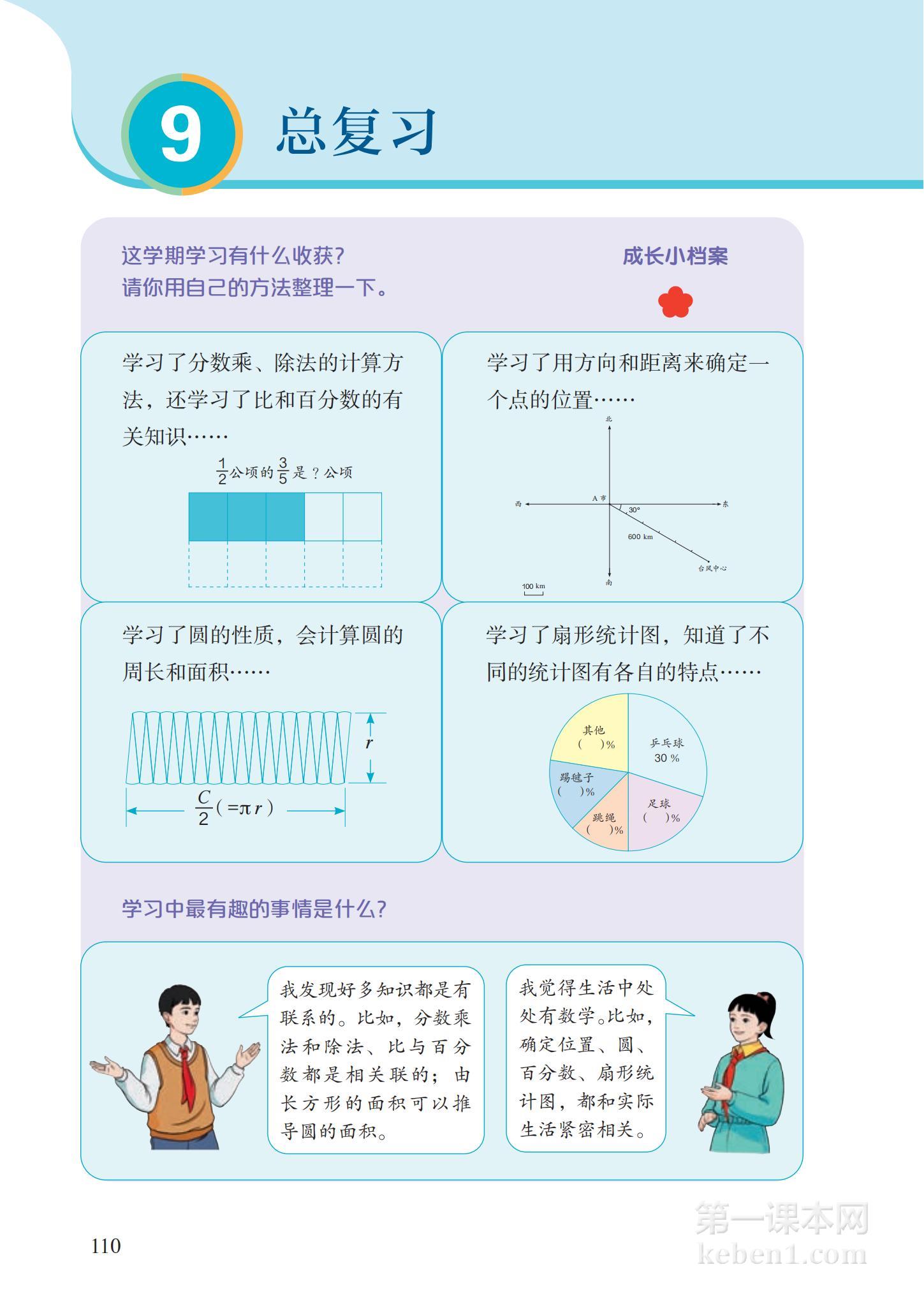 六年级人教版数学上册电子课本