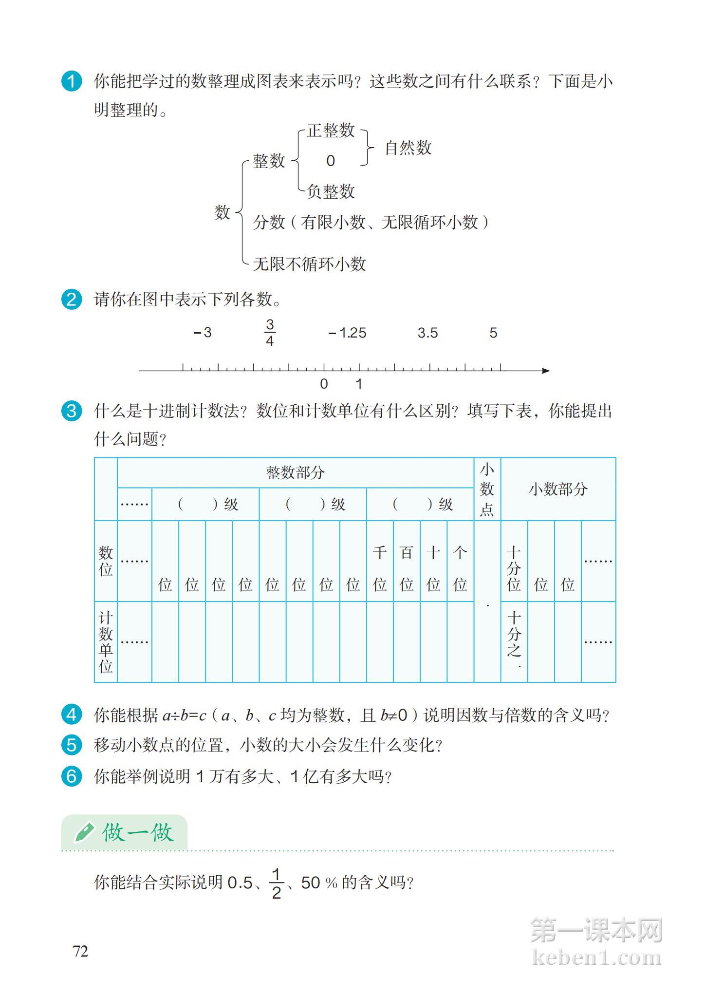 六年级人教版数学下册电子课本