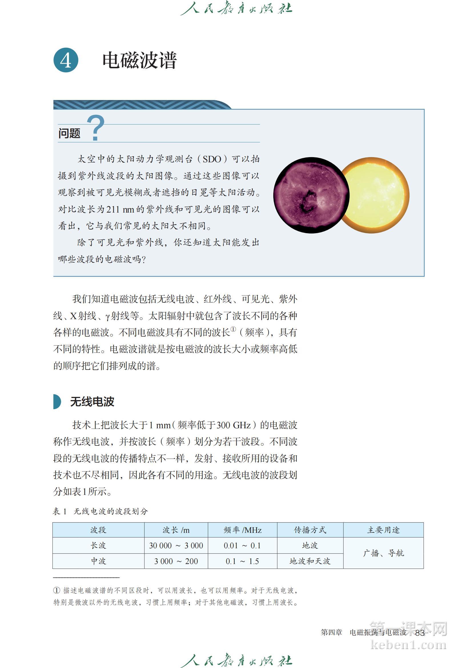 高中物理选修二人教版课本图片