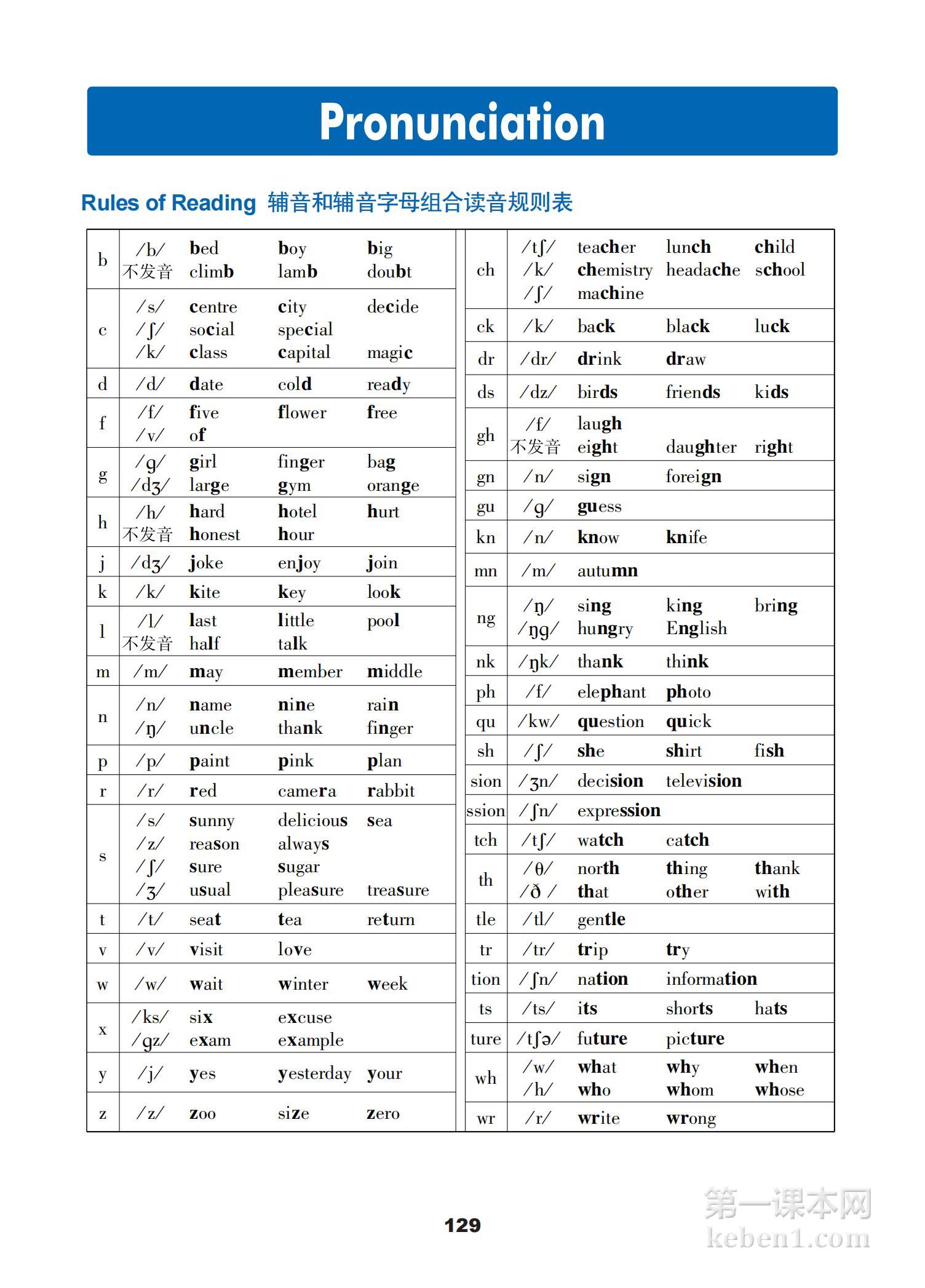 七年级冀教版英语下册课本图片