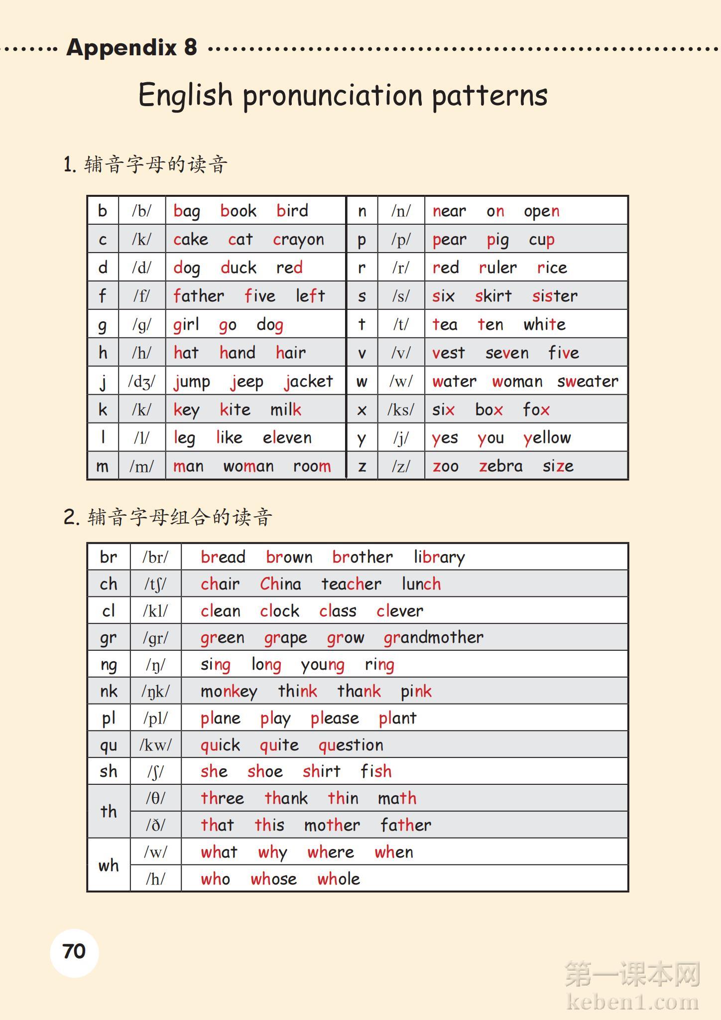 六年级人教版英语下册课本图片