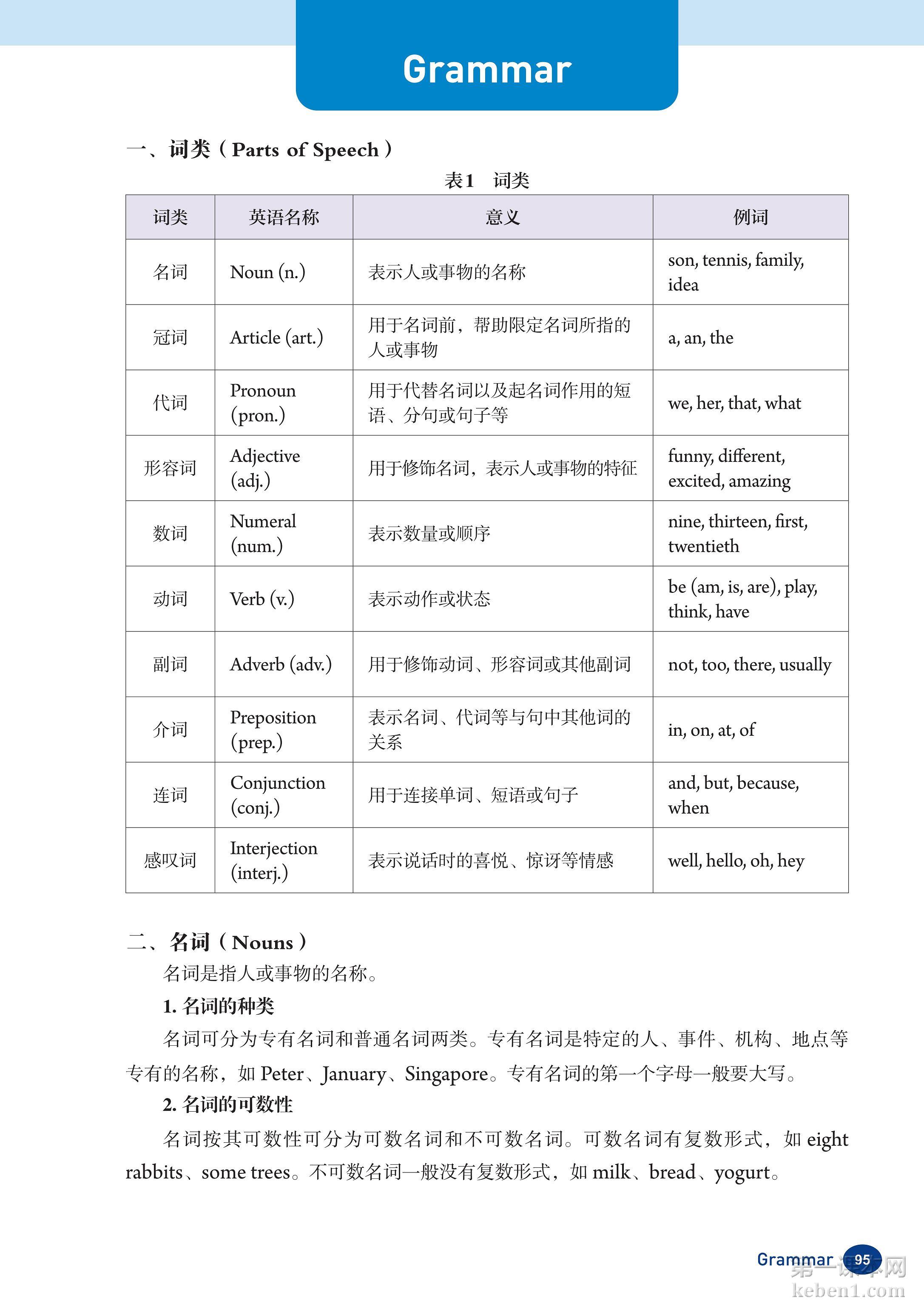 七年级人教版英语上册电子课本