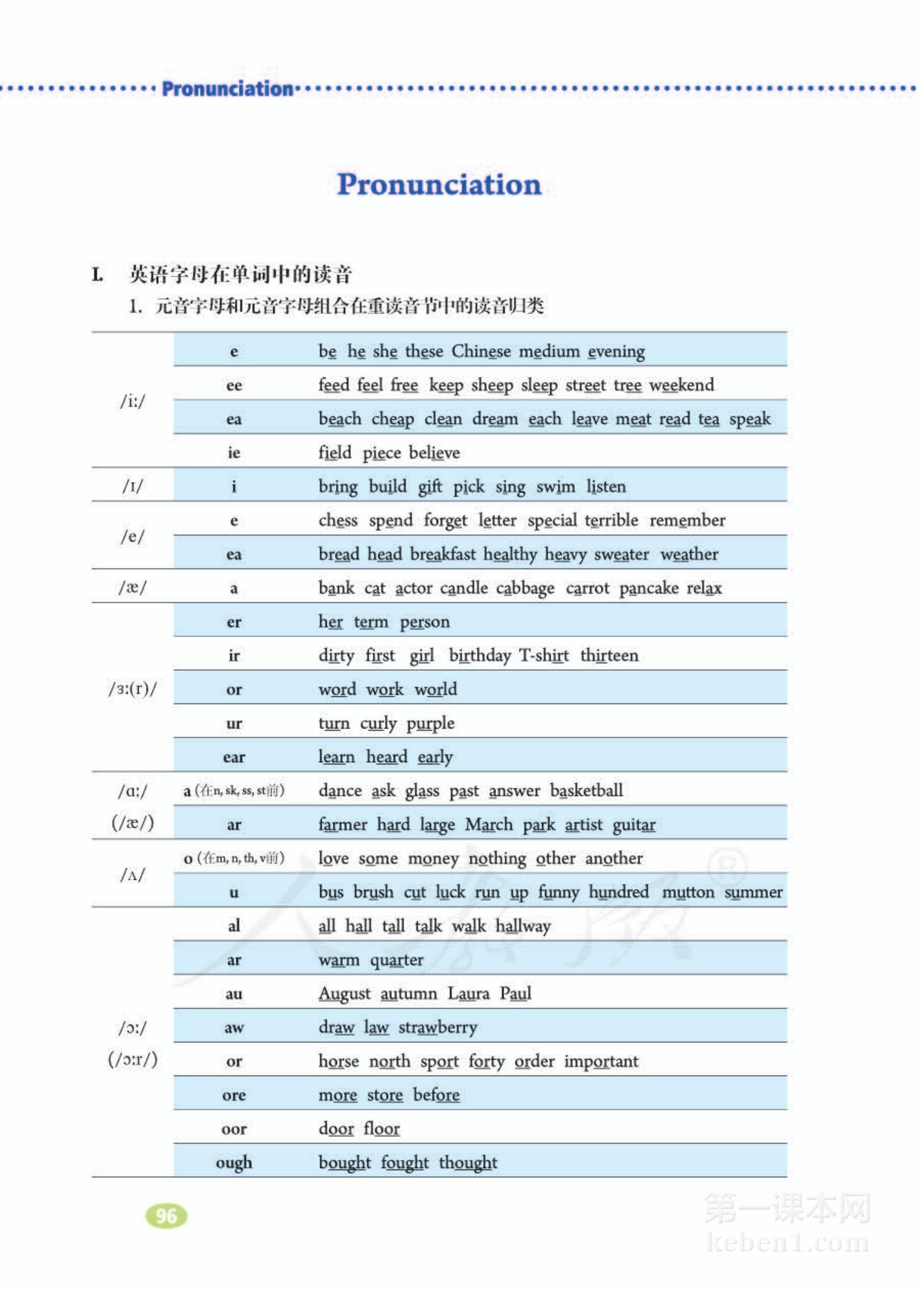 七年级人教版英语下册电子课本