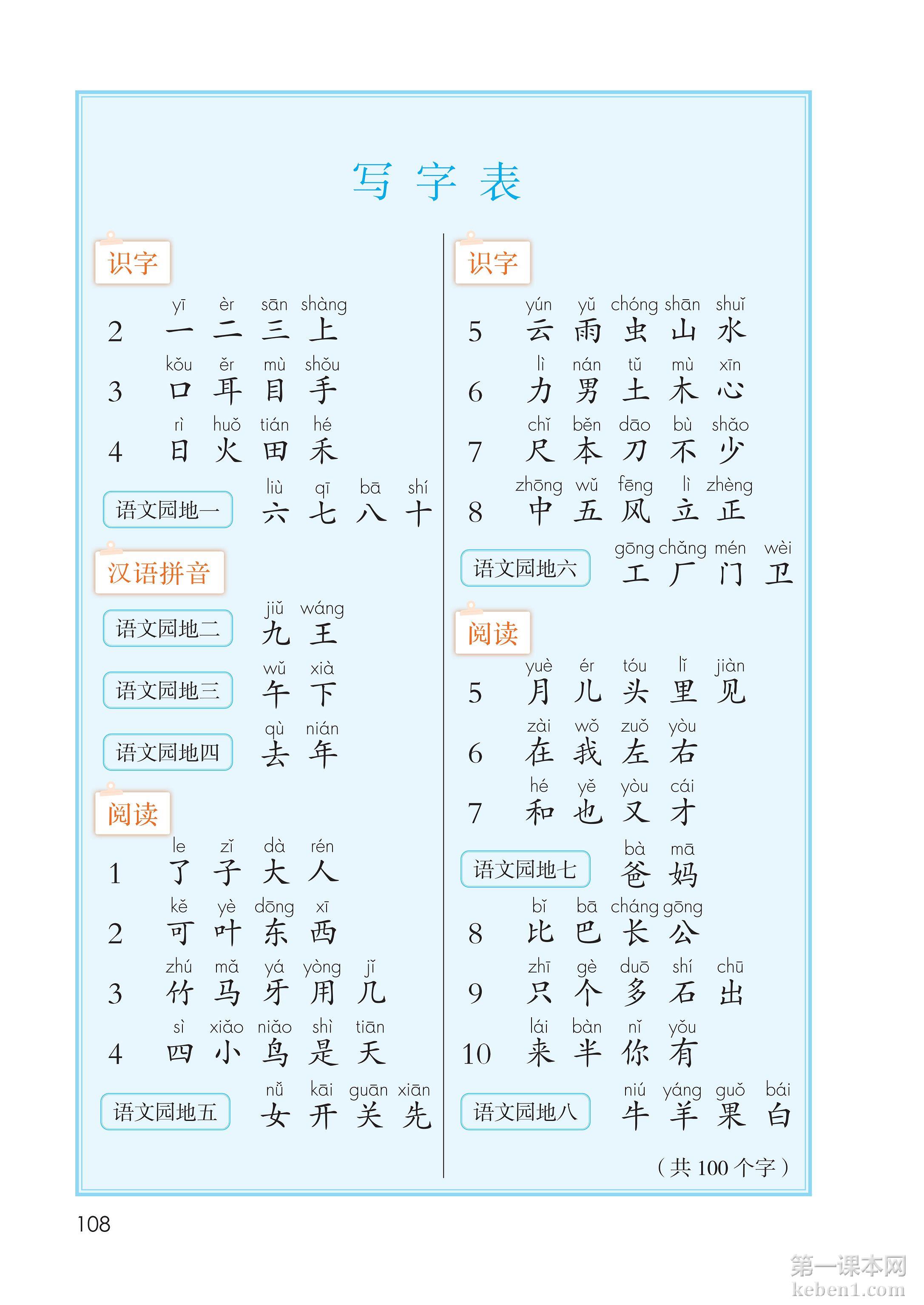 一年级部编版语文上册电子课本