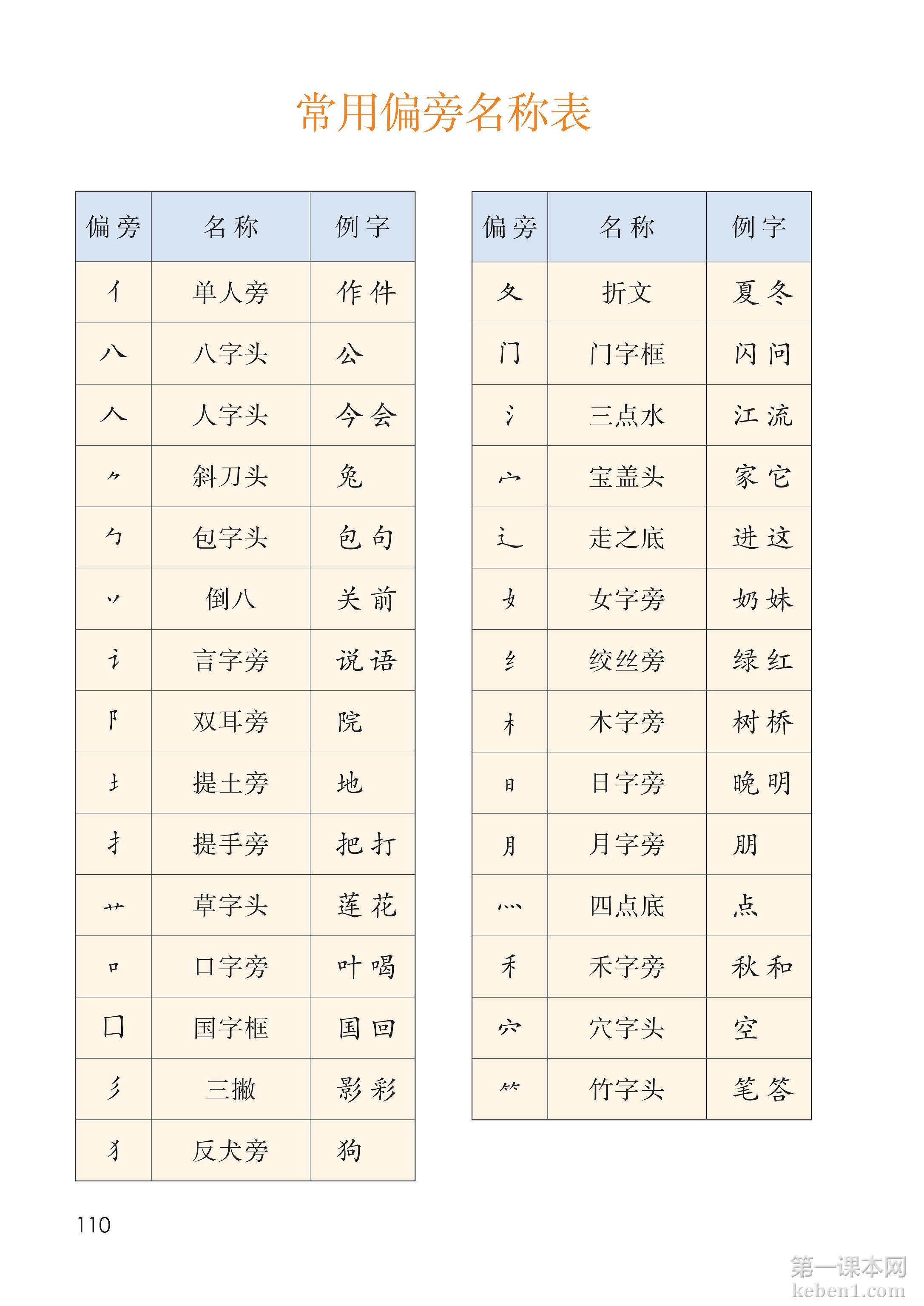 一年级部编版语文上册电子课本